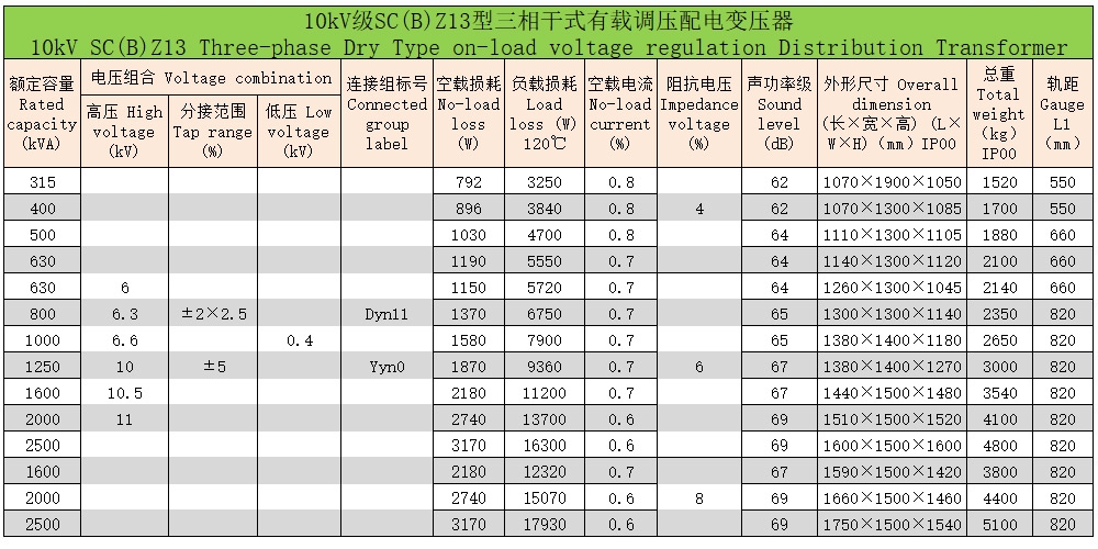 環氧樹脂澆注三相干式變壓器63